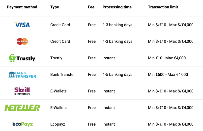 Withdrawal methods